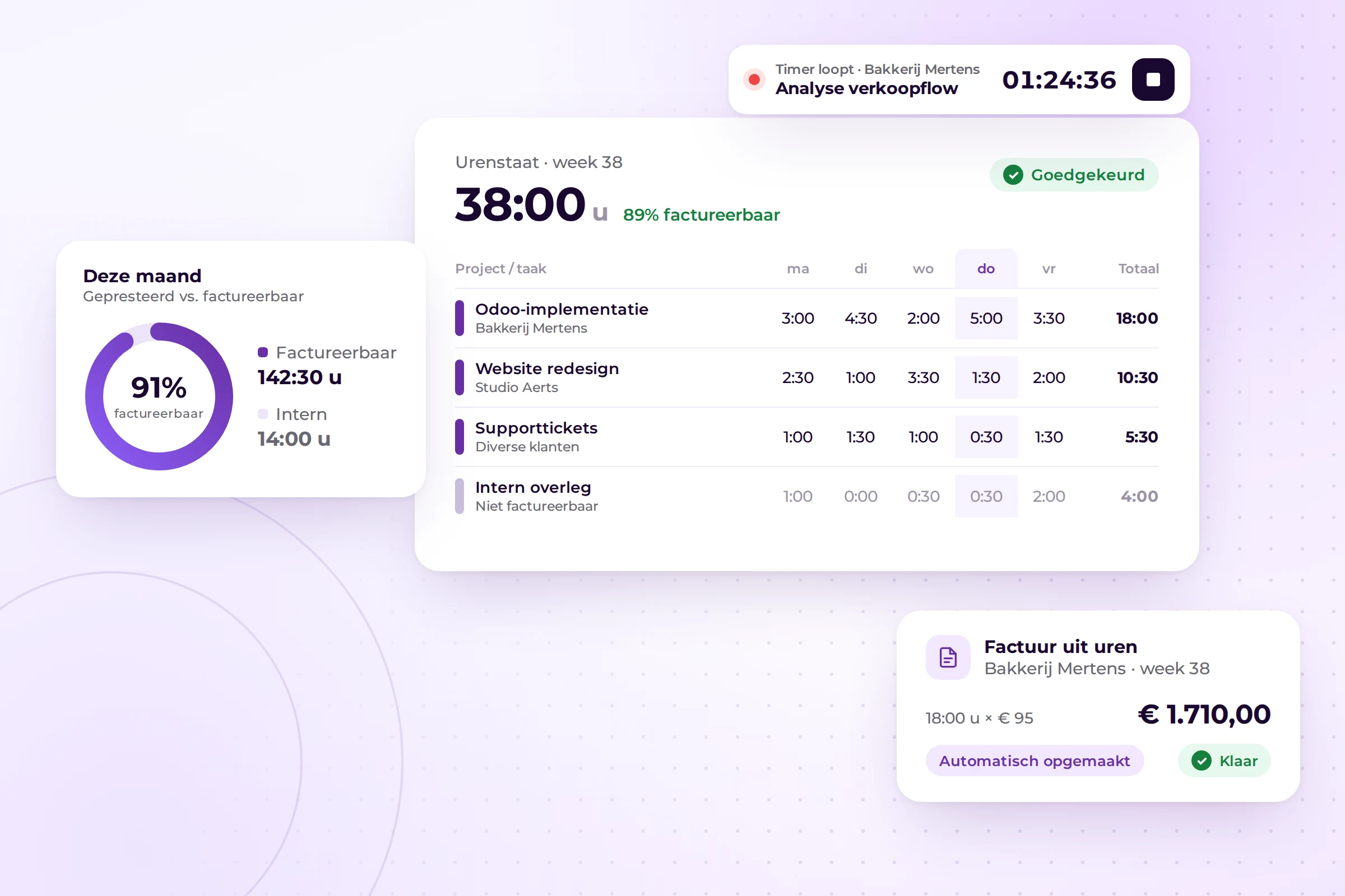 Odoo tijdsregistratie scherm